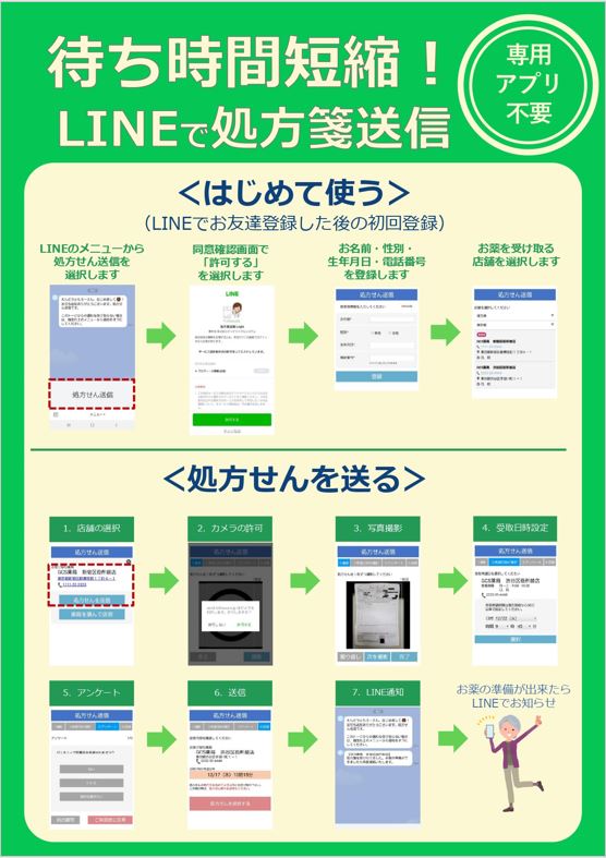 株式会社 子安は六本木・広尾ガーデン・有楽町・プレナ幕張・門前仲町などのオフィス街や駅前商店街の健康をサポートする調剤薬局グループです。